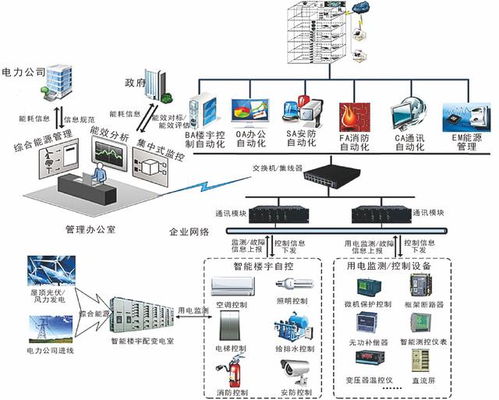弱電系統(tǒng)拓?fù)鋱D23張 深入剖析計(jì)算機(jī)系統(tǒng)集成的構(gòu)成與技術(shù)特點(diǎn)