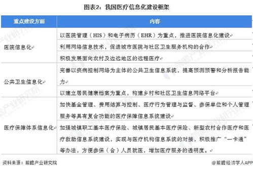 2022年中國(guó)計(jì)算機(jī)系統(tǒng)集成行業(yè)醫(yī)療領(lǐng)域應(yīng)用市場(chǎng)現(xiàn)狀及競(jìng)爭(zhēng)格局分析