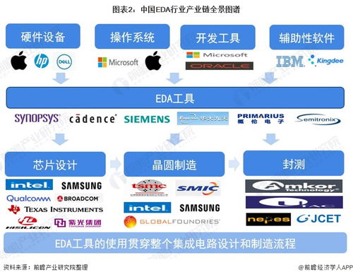 預(yù)見2021 中國(guó)EDA行業(yè)全景圖譜——市場(chǎng)現(xiàn)狀、競(jìng)爭(zhēng)格局與發(fā)展趨勢(shì)