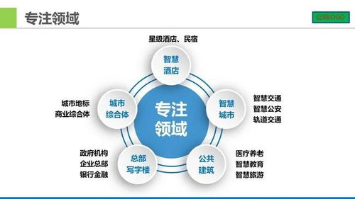 城市廣場智能化弱電系統(tǒng)集成設(shè)計方案匯報