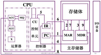 計(jì)算機(jī)組成原理第1章 計(jì)算機(jī)系統(tǒng)概述與系統(tǒng)集成知識(shí)點(diǎn)整理