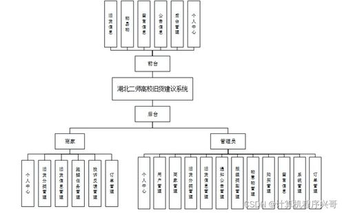 計(jì)算機(jī)畢業(yè)設(shè)計(jì) 基于SSM的湖北二師高校舊貨交易系統(tǒng)設(shè)計(jì)與實(shí)現(xiàn)